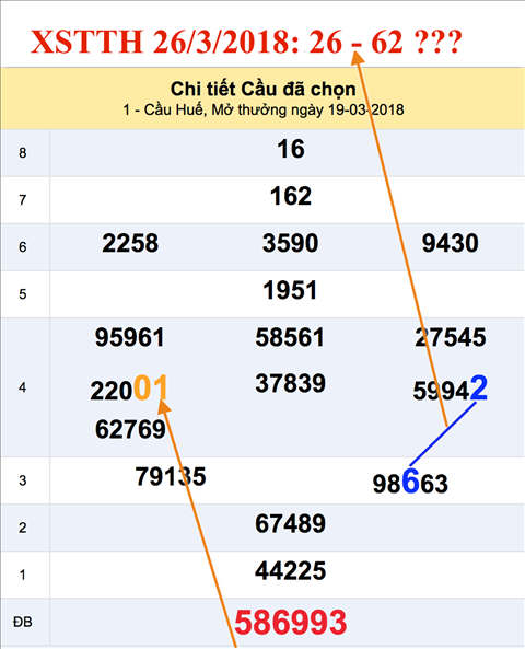 Tham khao an so XSTTH 26-3-2018